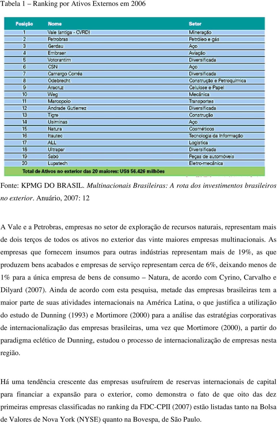 As empresas que fornecem insumos para outras indústrias representam mais de 19%, as que produzem bens acabados e empresas de serviço representam cerca de 6%, deixando menos de 1% para a única empresa