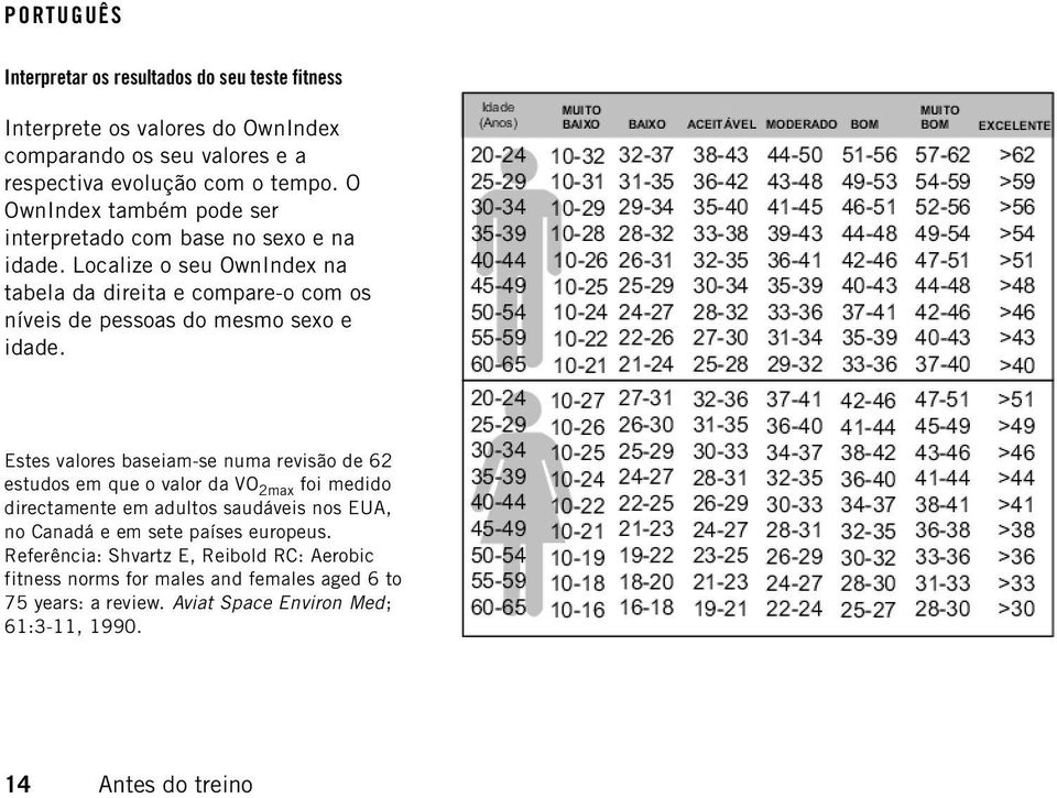 Localize o seu OwnIndex na tabela da direita e compare-o com os níveis de pessoas do mesmo sexo e idade.