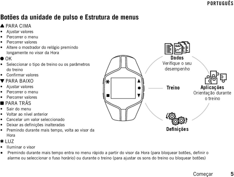 Cancelar um valor seleccionado Deixar as definições inalteradas Premindo durante mais tempo, volta ao visor da Hora LUZ Iluminar o visor Premindo durante mais tempo entra no menu