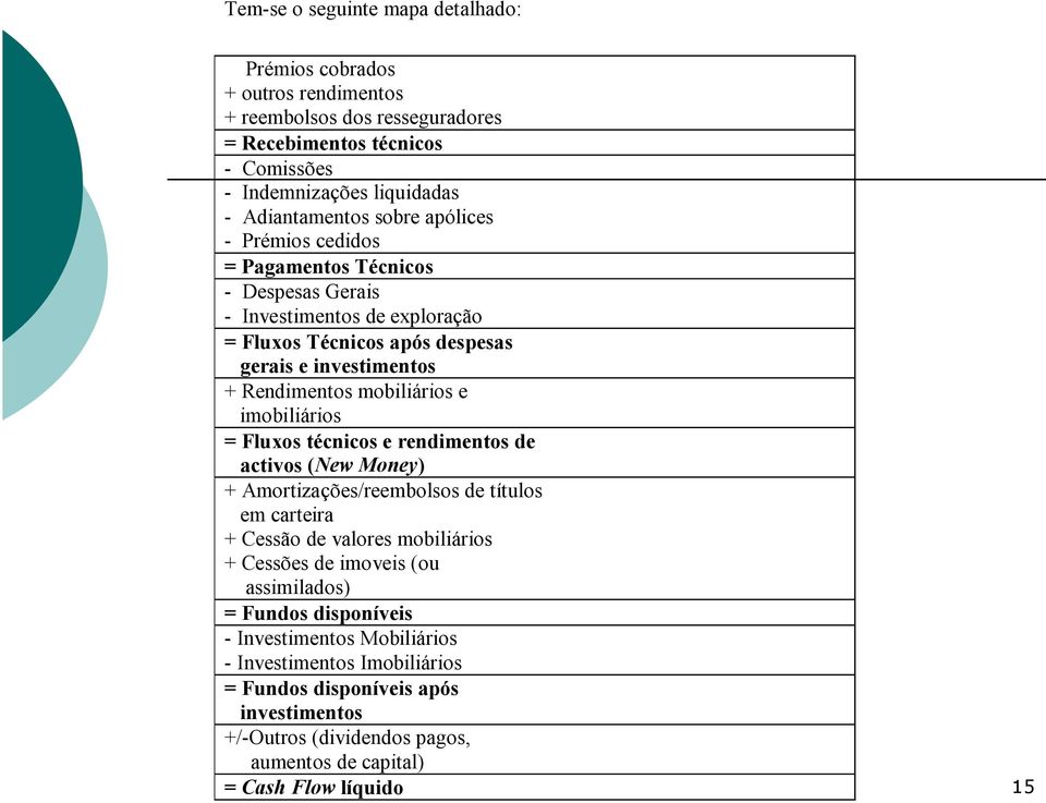 imobiliários = Fluxos técnicos e rendimentos de activos (New Money) + Amortizações/reembolsos de títulos em carteira + Cessão de valores mobiliários + Cessões de imoveis (ou assimilados)