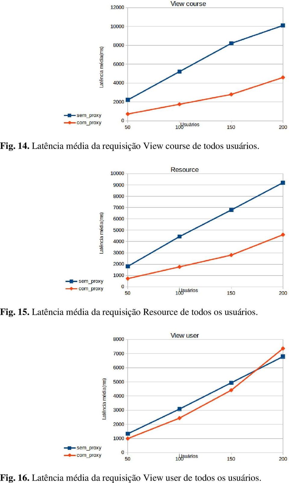 usuários. Fig. 15.