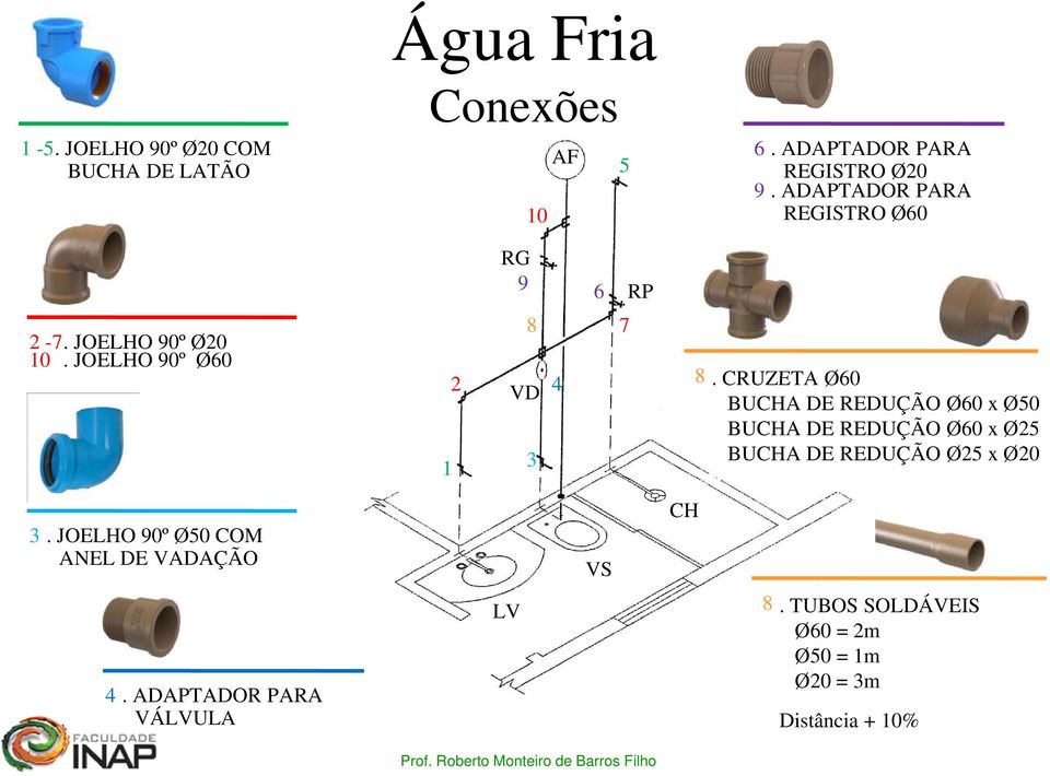 CRUZETA Ø60 BUCHA DE REDUÇÃO Ø60 x Ø50 BUCHA DE REDUÇÃO Ø60 x Ø25 BUCHA DE REDUÇÃO Ø25 x Ø20 3.