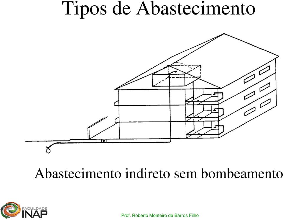 indireto sem