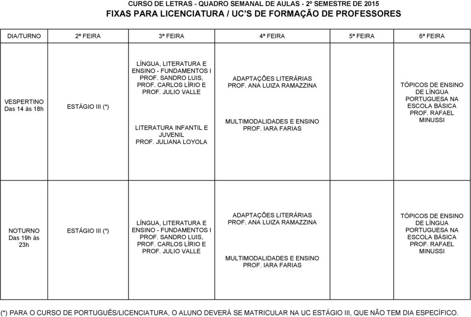 IARA FARIAS TÓPICOS DE ENSINO DE LÍNGUA PORTUGUESA NA ESCOLA BÁSICA PROF. RAFAEL MINUSSI Das 19h às 23h ESTÁGIO III (*) LÍNGUA, LITERATURA E ENSINO - FUNDAMENTOS I PROF. SANDRO LUIS, PROF.