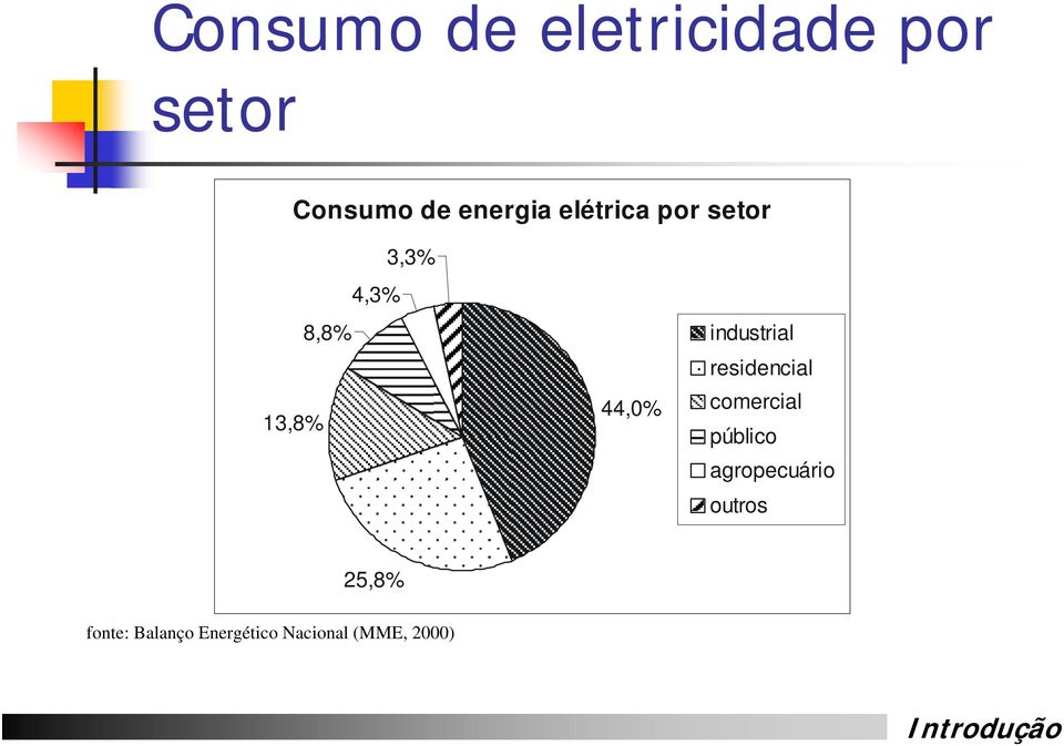 industrial residencial comercial público agropecuário