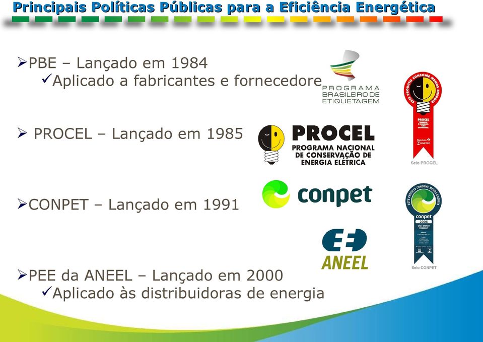 fornecedores PROCEL Lançado em 1985 CONPET Lançado em