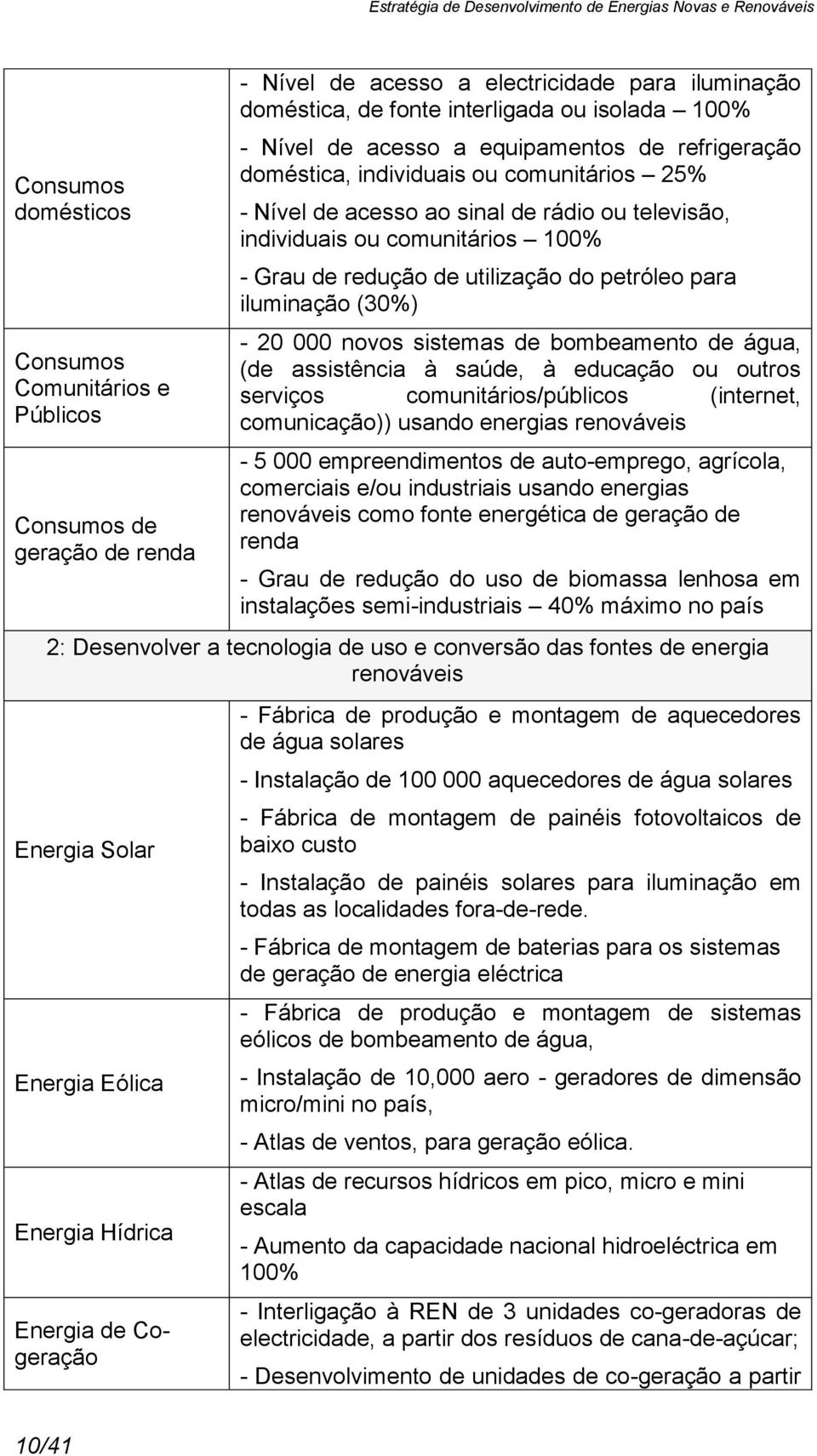 para iluminação (30%) - 20 000 novos sistemas de bombeamento de água, (de assistência à saúde, à educação ou outros serviços comunitários/públicos (internet, comunicação)) usando energias renováveis