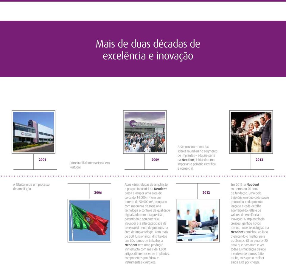 2006 Após várias etapas de ampliação, o parque industrial da Neodent passa a ocupar uma área de cerca de 4.000 m² em um terreno de 50.