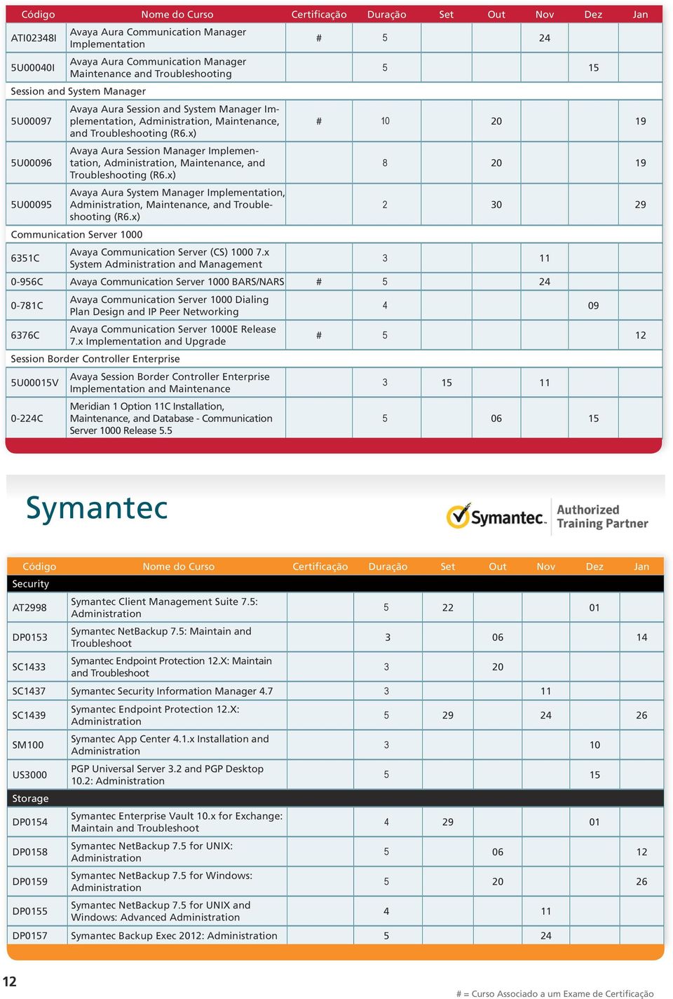 x) 5U00096 Avaya Aura Session Manager Implementation,, Maintenance, and 8 20 19 Troubleshooting (R6.x) 5U00095 Avaya Aura System Manager Implementation,, Maintenance, and Troubleshooting 2 30 29 (R6.