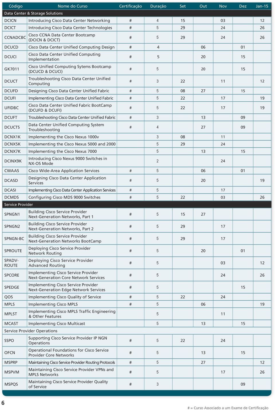 Implementation # 5 20 15 GK7011 Cisco Unified Computing Sytems Bootcamp (DCUCD & DCUCI) # 5 20 15 DCUCT Troubleshooting Cisco Data Center Unified Computing # 3 22 11 12 DCUFD Designing Cisco Data