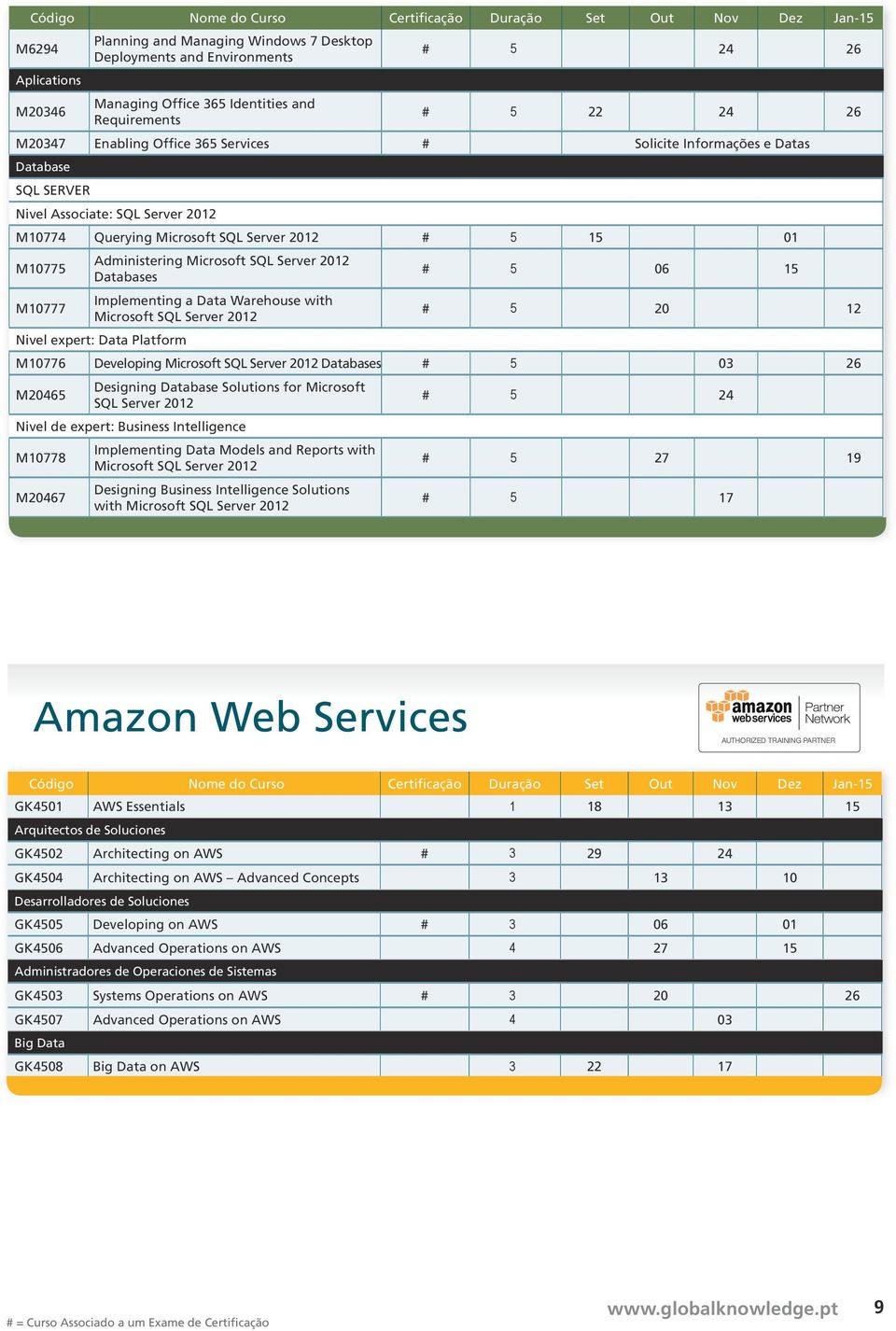 01 M10775 Administering Microsoft SQL Server 2012 Databases # 5 06 15 M10777 Implementing a Data Warehouse with Microsoft SQL Server 2012 # 5 20 12 Nivel expert: Data Platform M10776 Developing