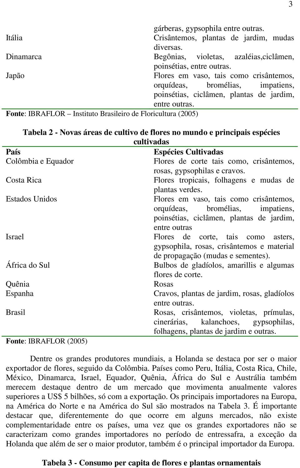 Fonte: IBRAFLOR Instituto Brasileiro de Floricultura (2005) Tabela 2 - Novas áreas de cultivo de flores no mundo e principais espécies cultivadas País Espécies Cultivadas Colômbia e Equador Flores de