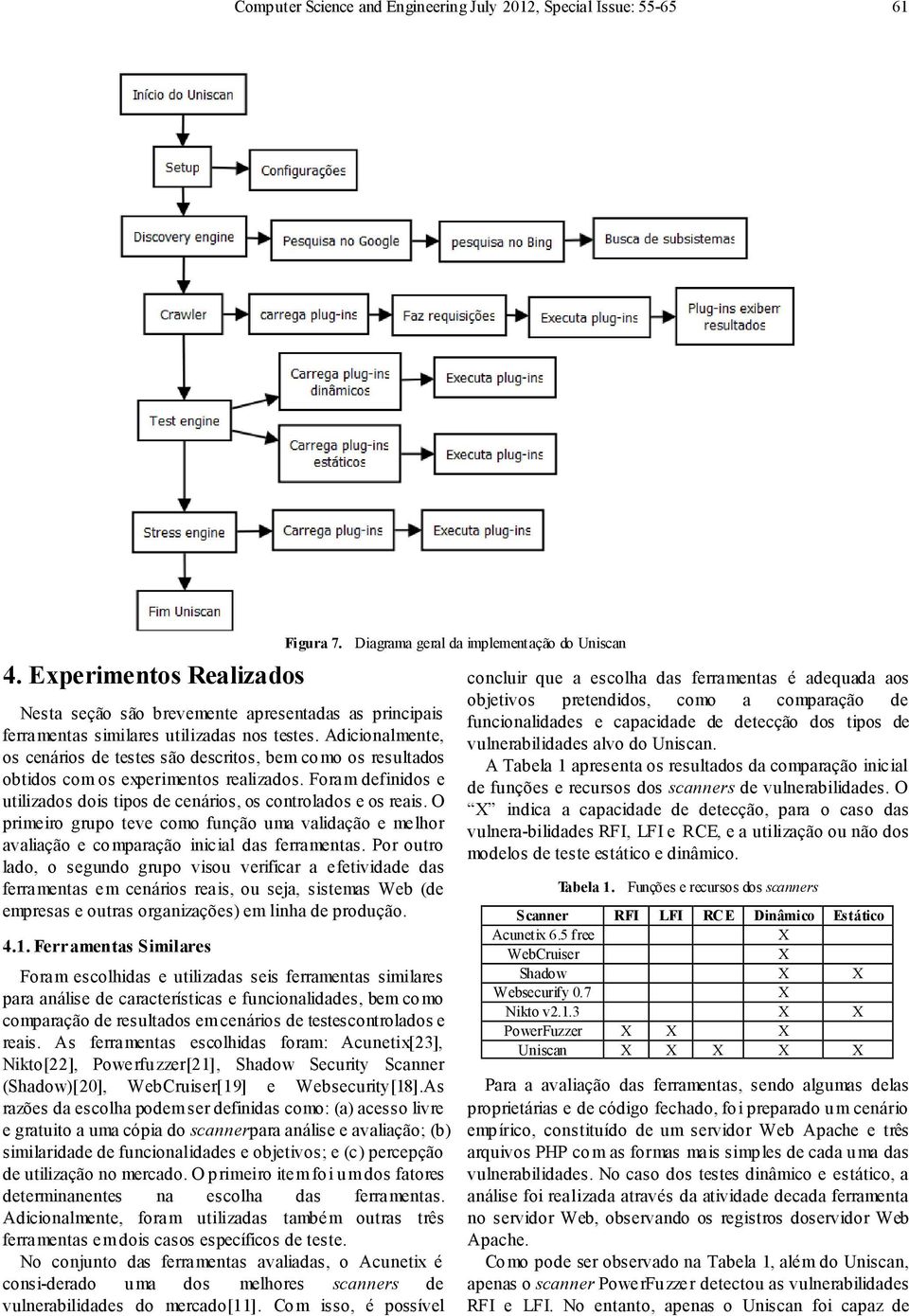 O primeiro grupo teve como função uma validação e melhor avaliação e comparação inicial das ferramentas.