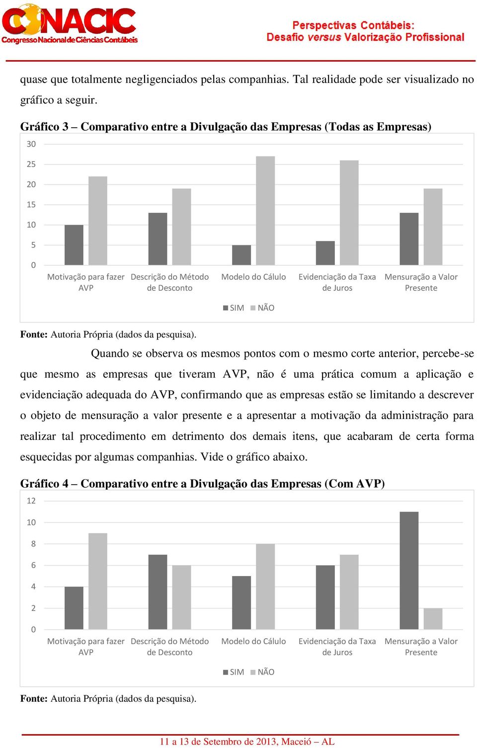 Mensuração a Valor Presente SIM NÃO Fonte: Autoria Própria (dados da pesquisa).