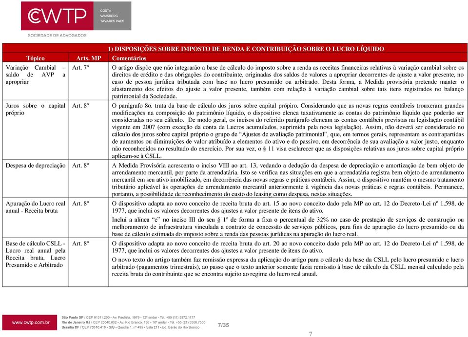 variação cambial sobre os direitos de crédito e das obrigações do contribuinte, originadas dos saldos de valores a apropriar decorrentes de ajuste a valor presente, no caso de pessoa jurídica