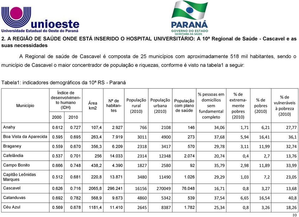 Paraná Município Índice de desenvolvimento humano (IDH) 2000 2010 Área km2 Nº de habitantes População rural (2010) População urbana (2010) População com plano de saúde % pessoas em domicílios sem