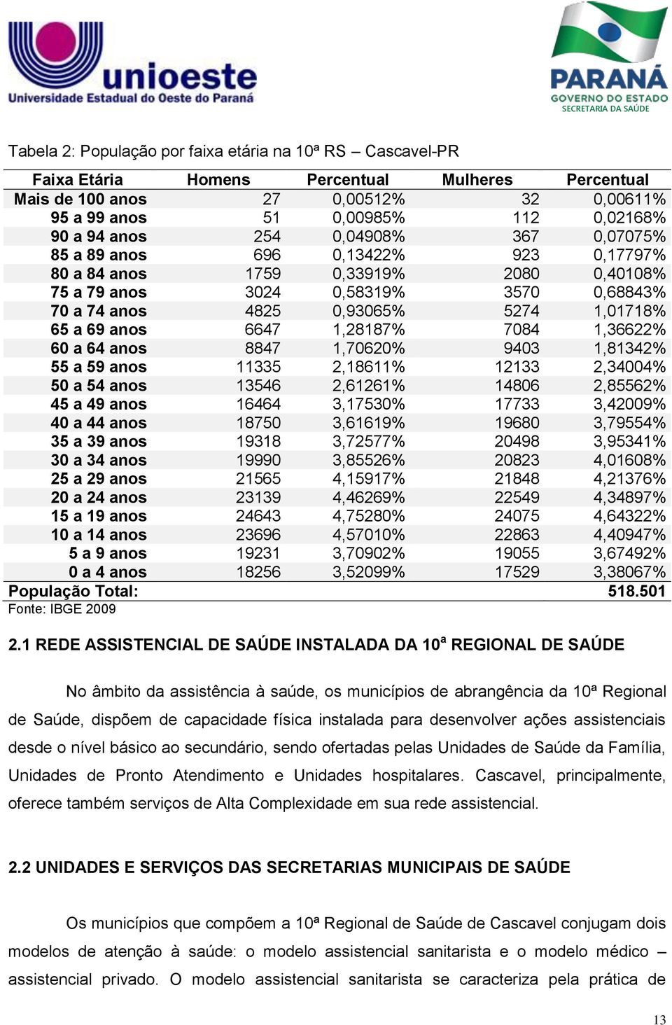 69 anos 6647 1,28187% 7084 1,36622% 60 a 64 anos 8847 1,70620% 9403 1,81342% 55 a 59 anos 11335 2,18611% 12133 2,34004% 50 a 54 anos 13546 2,61261% 14806 2,85562% 45 a 49 anos 16464 3,17530% 17733