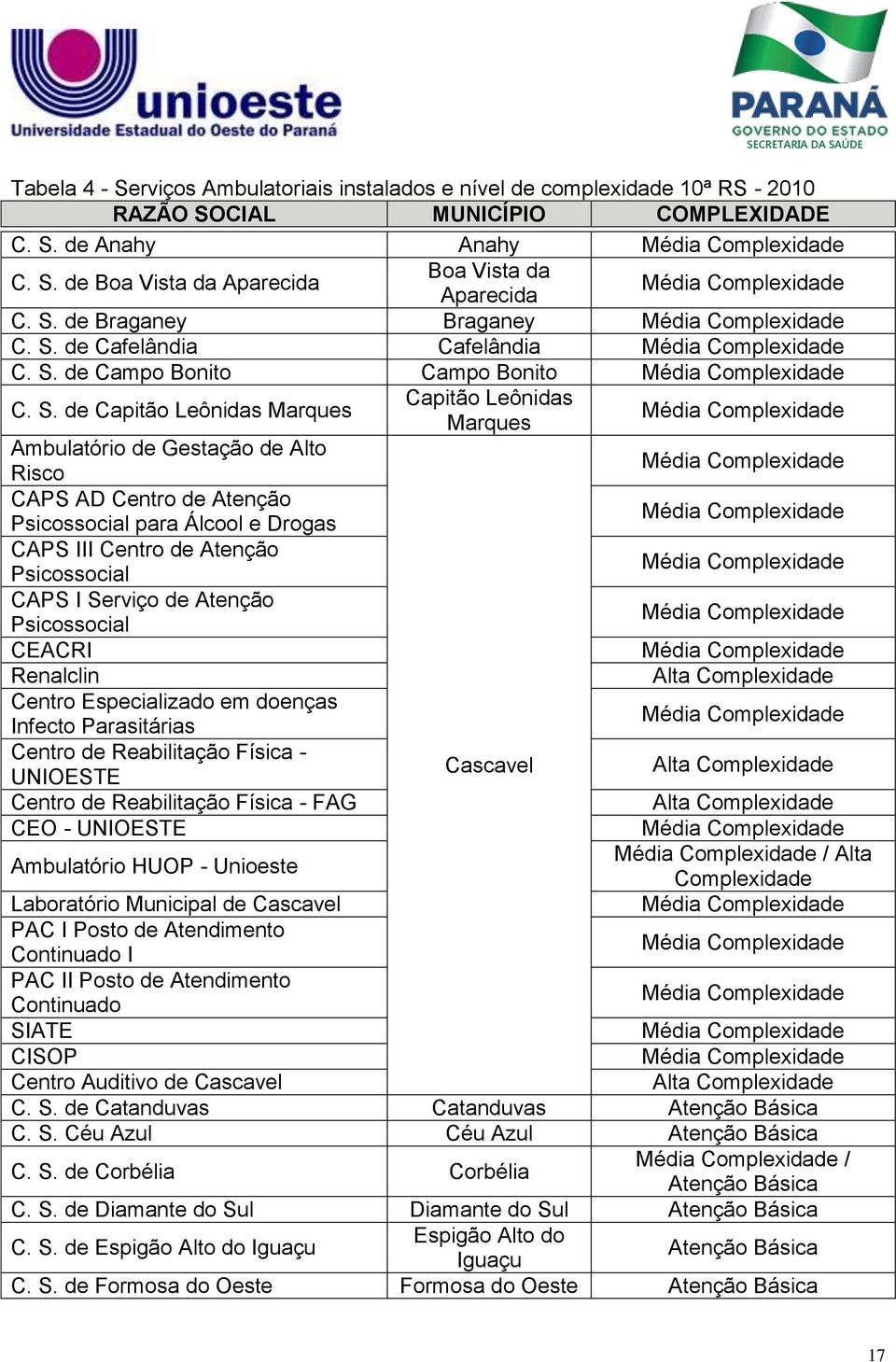 de Cafelândia Cafelândia Média Complexidade C. S.