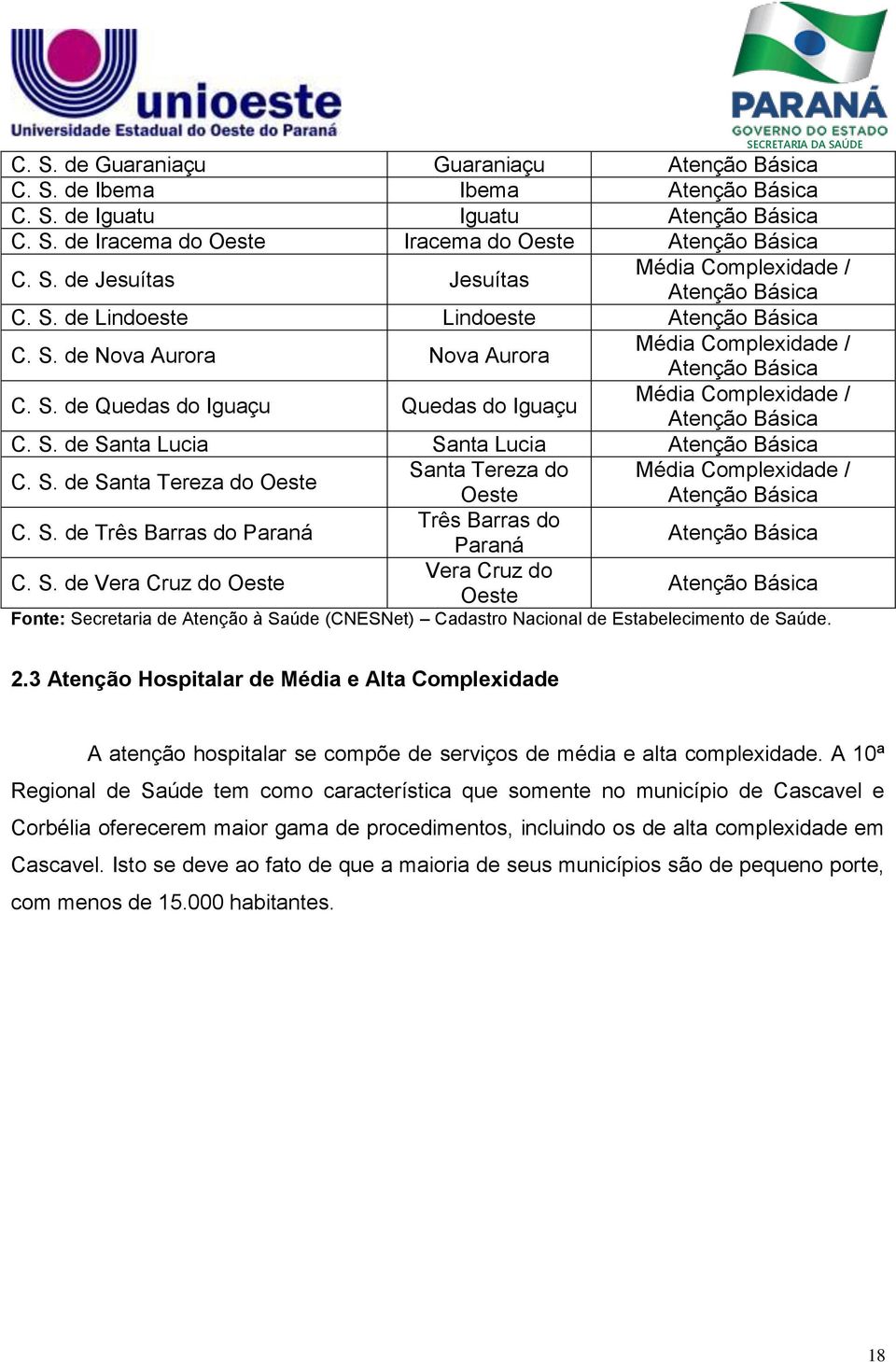 S. de Santa Tereza do Oeste Santa Tereza do Média Complexidade / Oeste Atenção Básica C. S. de Três Barras do Paraná Três Barras do Paraná Atenção Básica C. S. de Vera Cruz do Oeste Vera Cruz do Oeste Atenção Básica Fonte: Secretaria de Atenção à Saúde (CNESNet) Cadastro Nacional de Estabelecimento de Saúde.