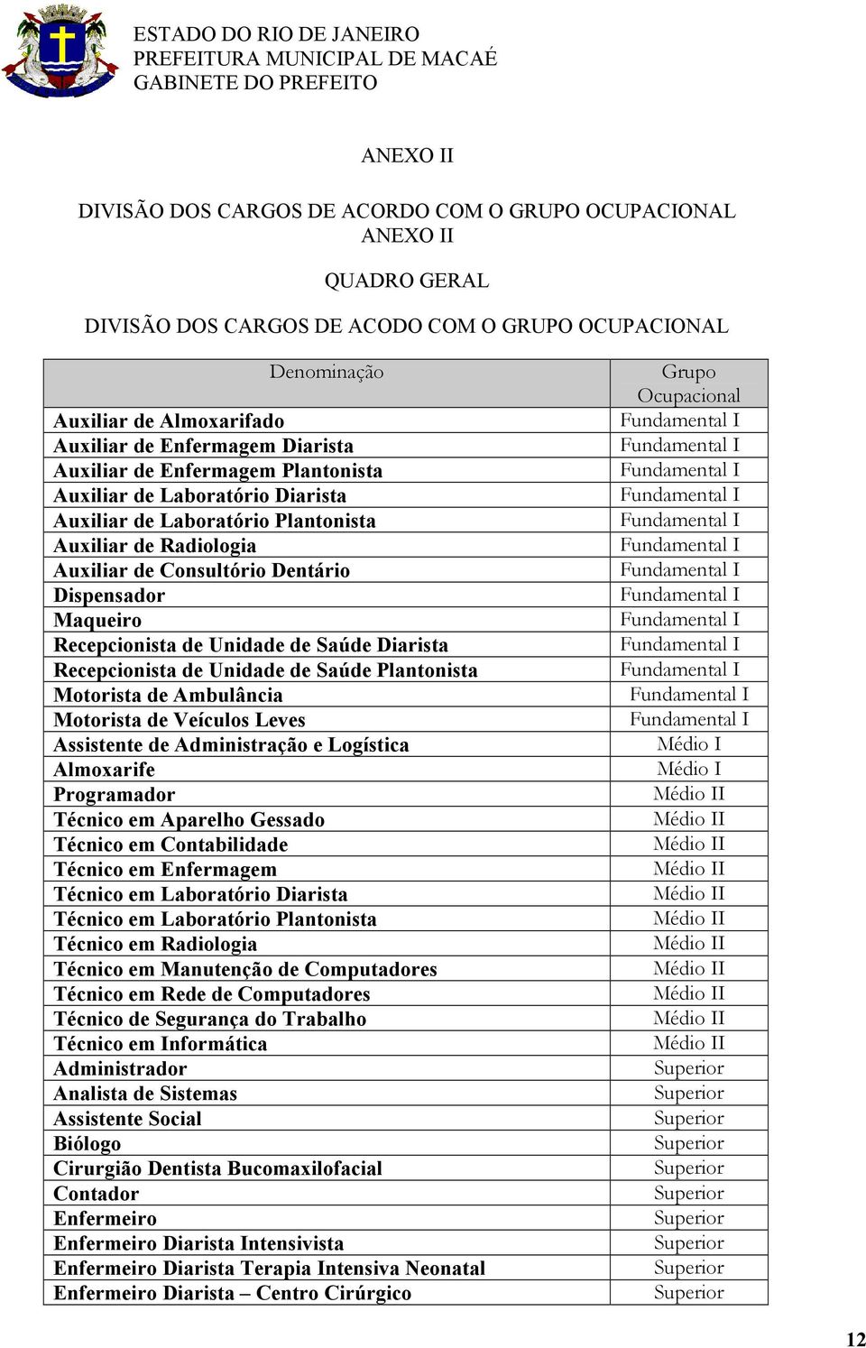 Unidade de Saúde Motorista de Ambulância Motorista de Veículos Leves Assistente de Administração e Logística Almoxarife Programador Técnico em Aparelho Gessado Técnico em Contabilidade Técnico em