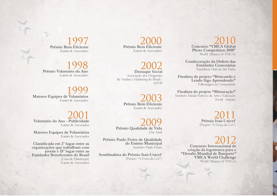 Filantropia) Kanitz & Associados 2000 Prêmio Bem Eficiente Kanitz & Associados 2002 Destaque Social Associação dos Dirigentes de Vendas e Marketing do Brasil ADVB 2003 Prêmio Bem Eficiente Kanitz &