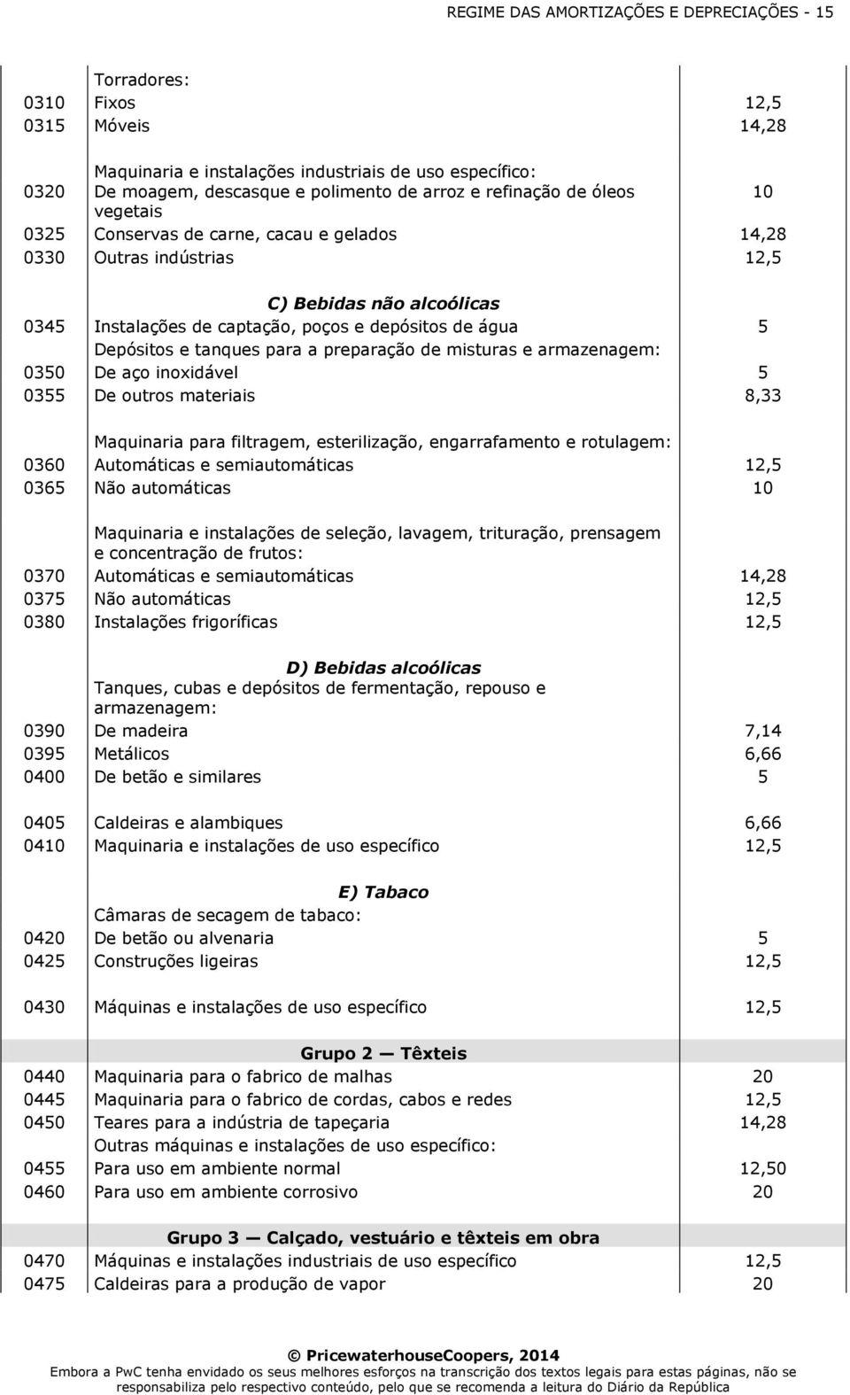 e tanques para a preparação de misturas e armazenagem: 0350 De aço inoxidável 5 0355 De outros materiais 8,33 Maquinaria para filtragem, esterilização, engarrafamento e rotulagem: 0360 Automáticas e