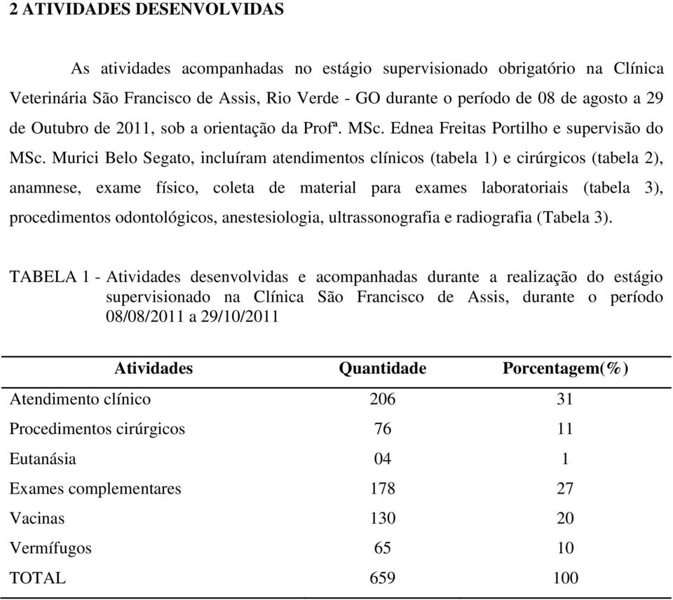 Murici Belo Segato, incluíram atendimentos clínicos (tabela 1) e cirúrgicos (tabela 2), anamnese, exame físico, coleta de material para exames laboratoriais (tabela 3), procedimentos odontológicos,