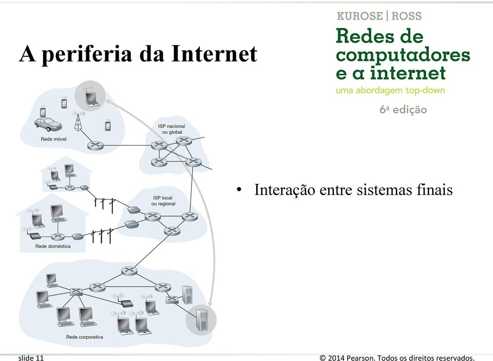 Interação entre