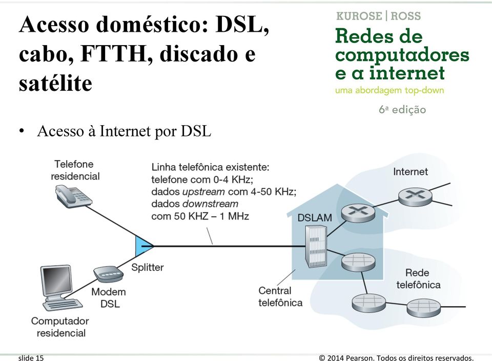 discado e satélite