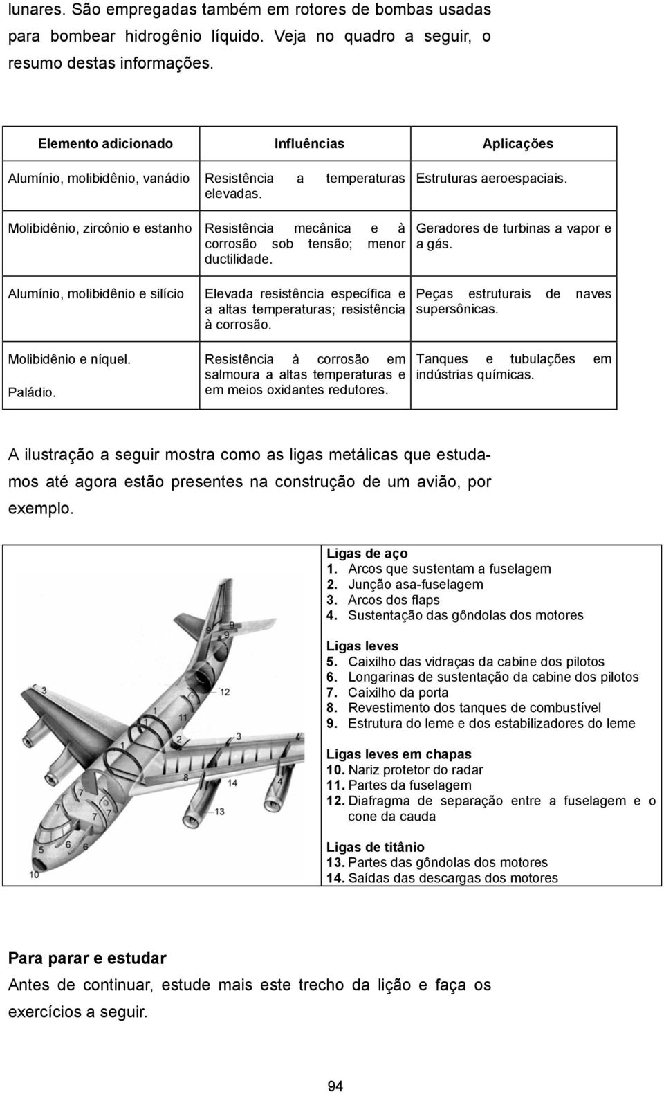 Molibidênio, zircônio e estanho Resistência mecânica e à corrosão sob tensão; menor ductilidade. Geradores de turbinas a vapor e a gás. Alumínio, molibidênio e silício Molibidênio e níquel. Paládio.