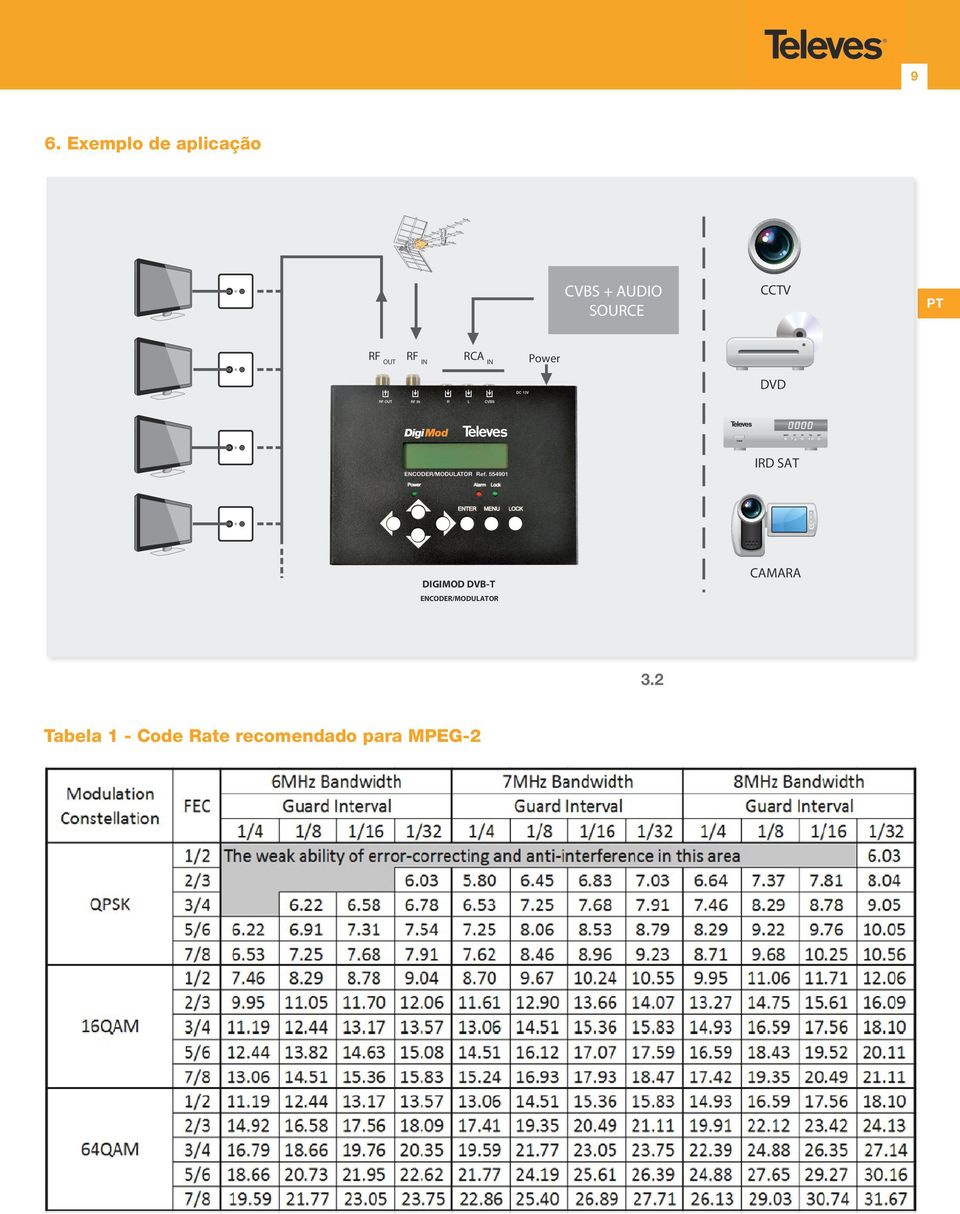 IRD SAT CAMARA DIGIMOD DVB-T