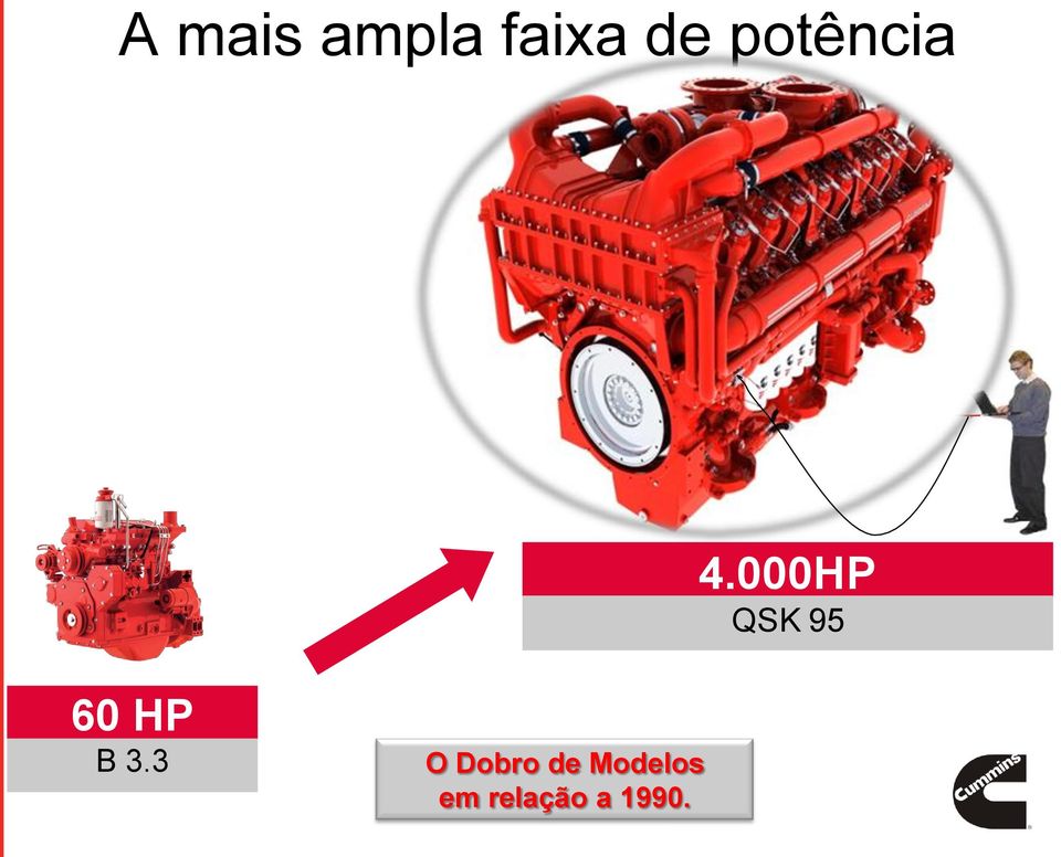 3 O Dobro de Modelos em