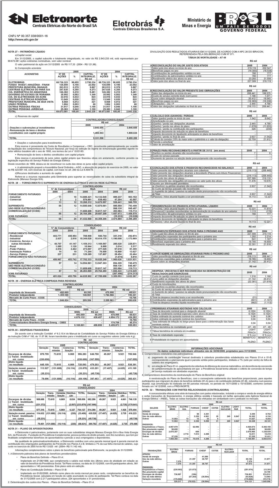 b) Composição acionária: ACIONISTAS Nº DE CAPITAL Nº DE CAPITAL AÇÕES % INTEGRALIZ. AÇÕES % INTEGRALIZ. ELETROBRÁS 68.736.323 98,655 2.790.234 68.736.323 98,655 2.790.234 FUNDO INVEST.