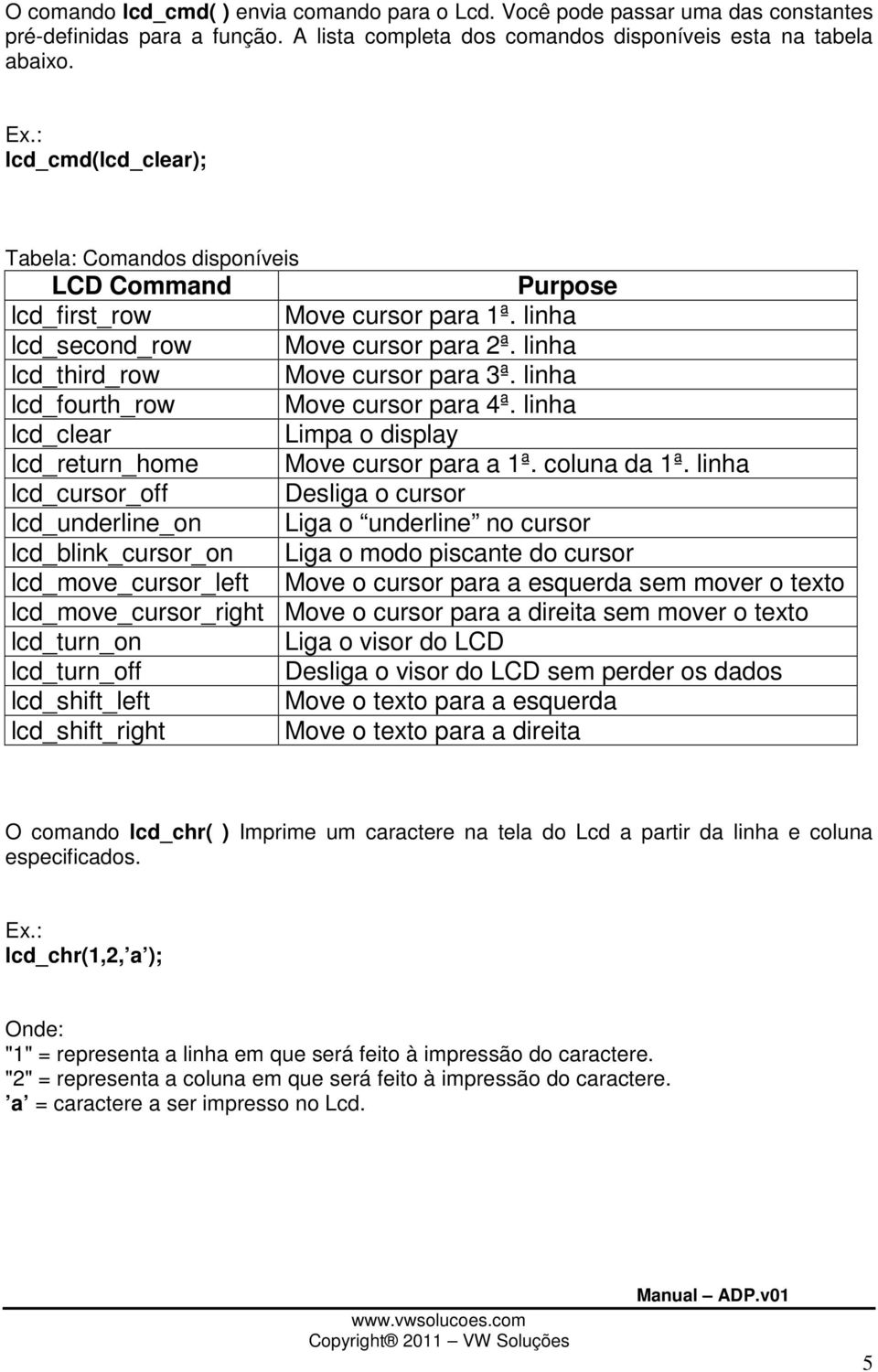 linha lcd_fourth_row Move cursor para 4ª. linha lcd_clear Limpa o display lcd_return_home Move cursor para a 1ª. coluna da 1ª.