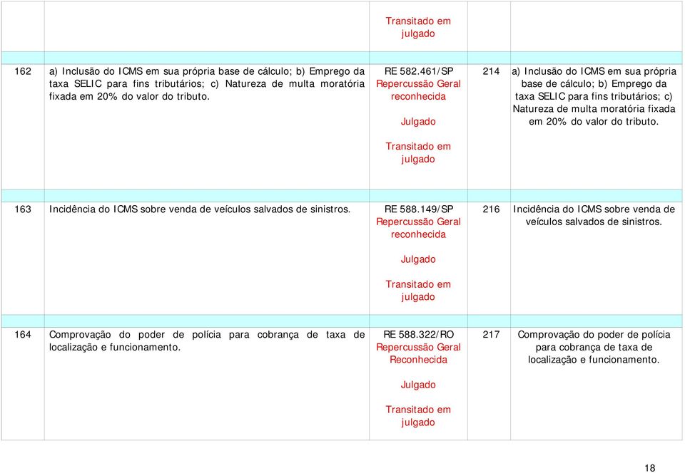 461/SP 214 a) Inclusão do ICMS em sua própria base de cálculo; b) Emprego da taxa SELIC para fins tributários; c) Natureza de multa moratória fixada em 20% do valor do tributo.