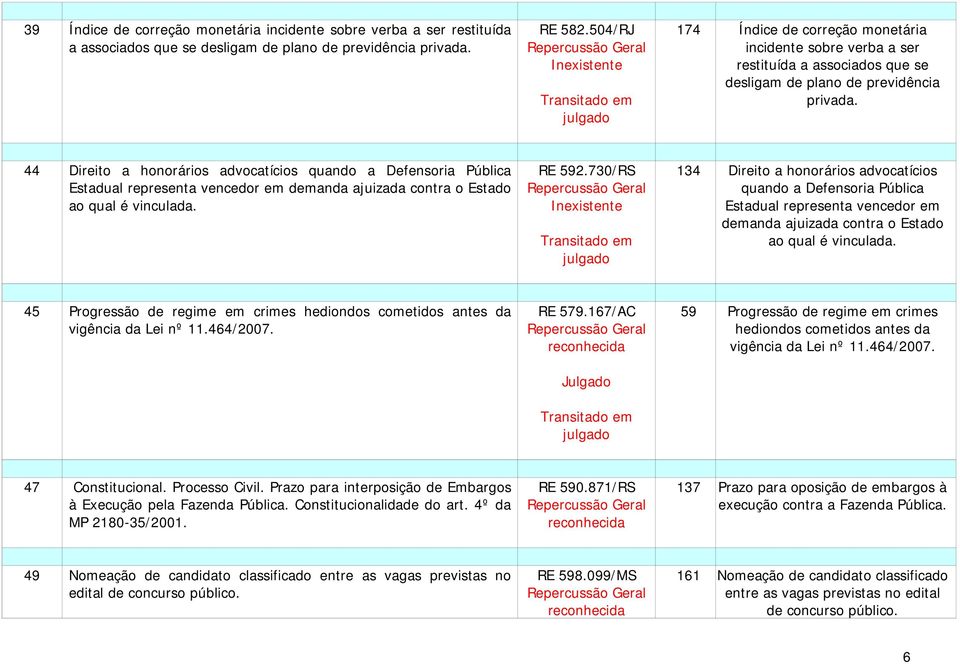 44 Direito a honorários advocatícios quando a Defensoria Pública Estadual representa vencedor em demanda ajuizada contra o Estado ao qual é vinculada. RE 592.