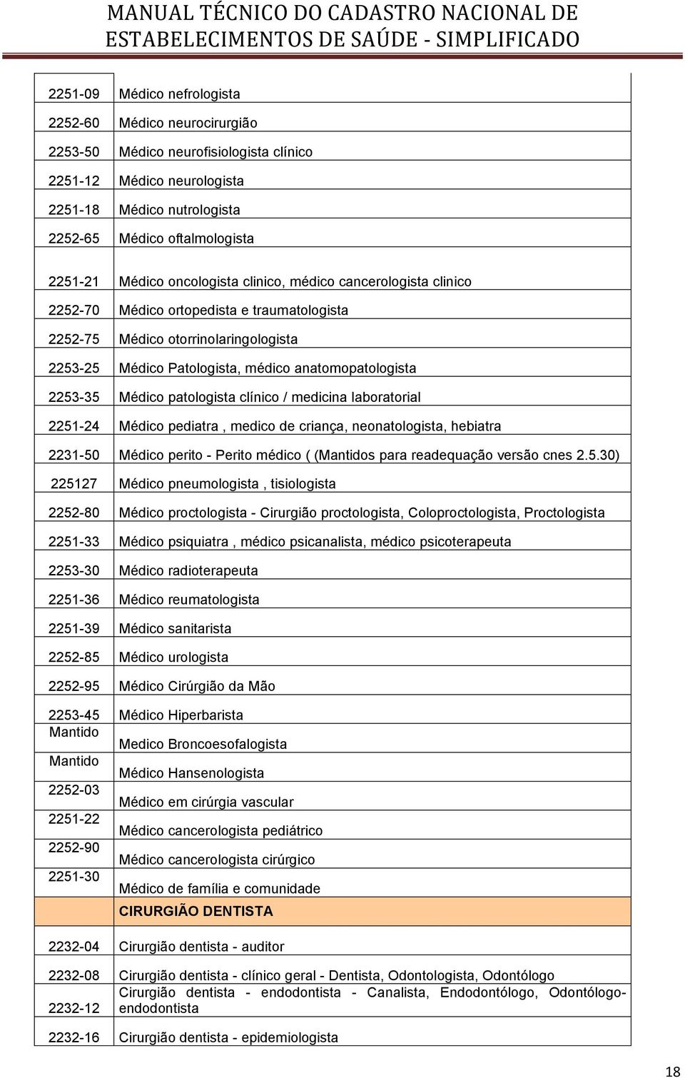 Médico patologista clínico / medicina laboratorial 2251-24 Médico pediatra, medico de criança, neonatologista, hebiatra 2231-50 Médico perito - Perito médico ( (Mantidos para readequação versão cnes