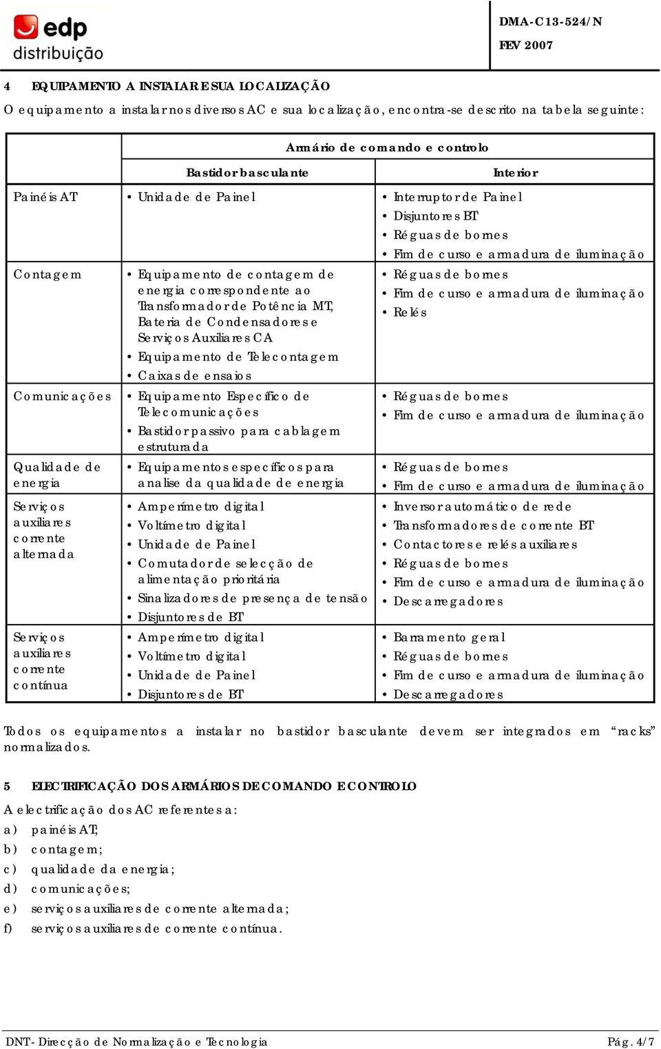 Serviços Auxiliares CA Equipamento de Telecontagem Caixas de ensaios Comunicações Equipamento Específico de Telecomunicações Bastidor passivo para cablagem estruturada Qualidade de energia