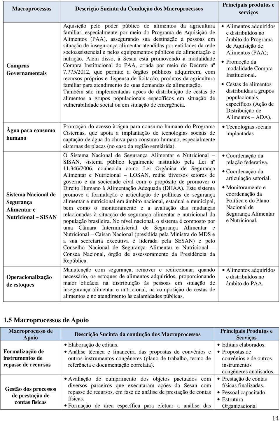 de insegurança alimentar atendidas por entidades da rede socioassistencial e pelos equipamentos públicos de alimentação e nutrição.