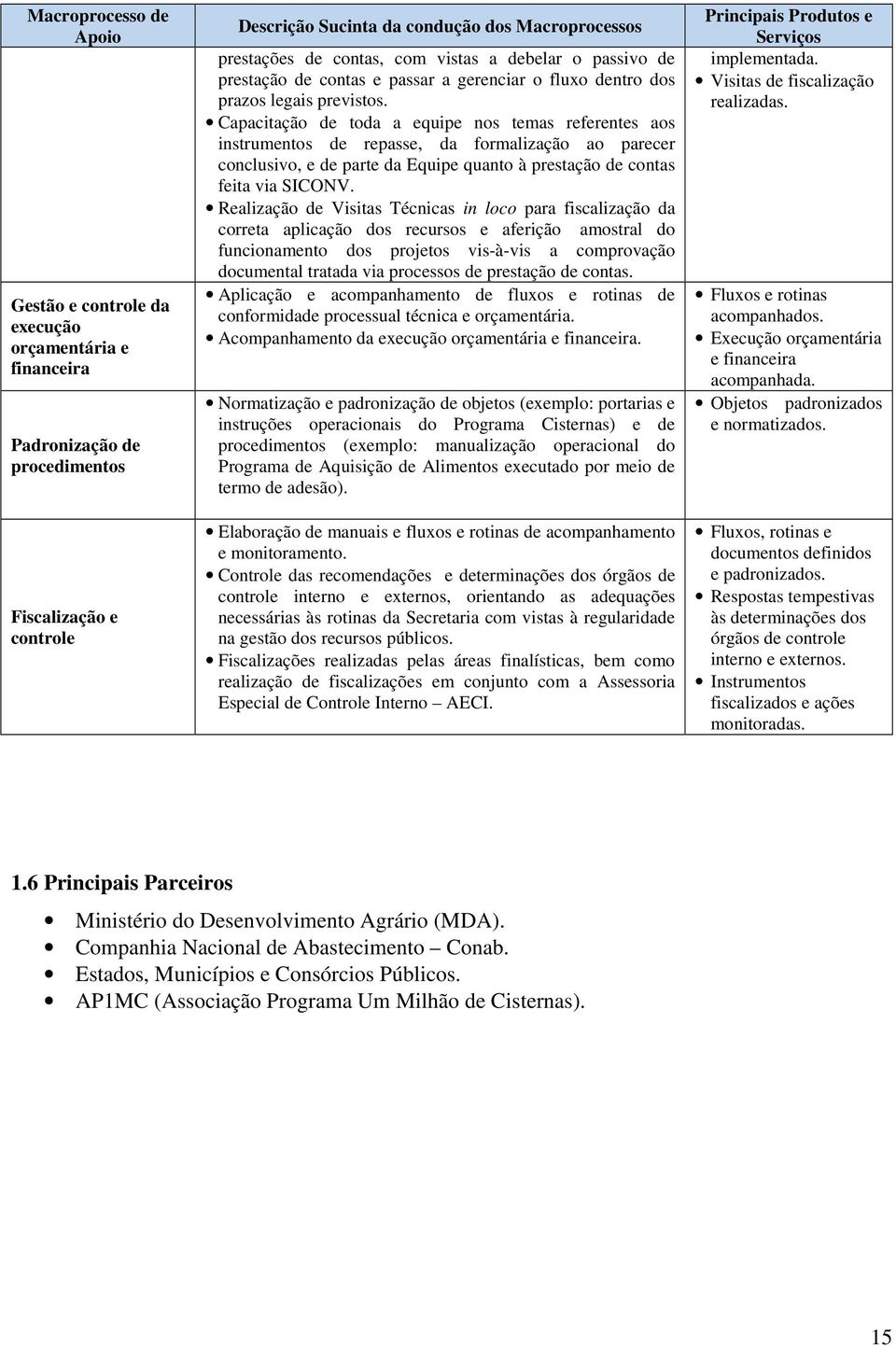 Capacitação de toda a equipe nos temas referentes aos instrumentos de repasse, da formalização ao parecer conclusivo, e de parte da Equipe quanto à prestação de contas feita via SICONV.