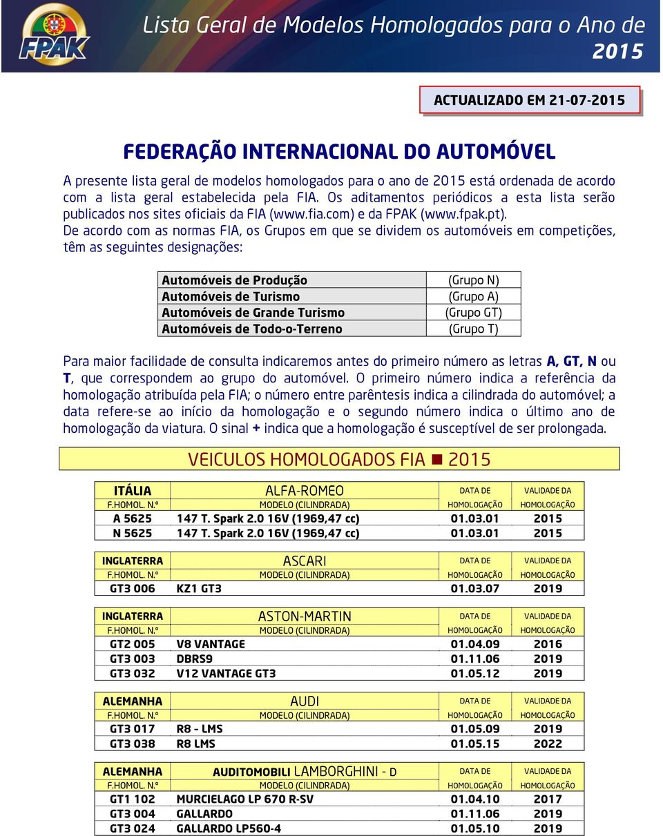 De acordo com as normas FIA, os Grupos em que se dividem os automóveis em competições, têm as seguintes designações: Automóveis de Produção (Grupo N) Automóveis de Turismo (Grupo A) Automóveis de