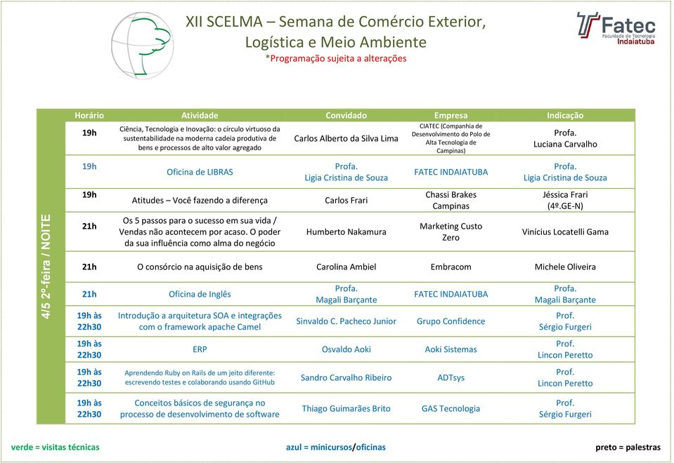 O poder da sua influência como alma do negócio Carlos Alberto da Silva Lima Ligia Cristina de Souza Carlos Frari Humberto Nakamura CIATEC (Companhia de Desenvolvimento do Polo de Alta Tecnologia de