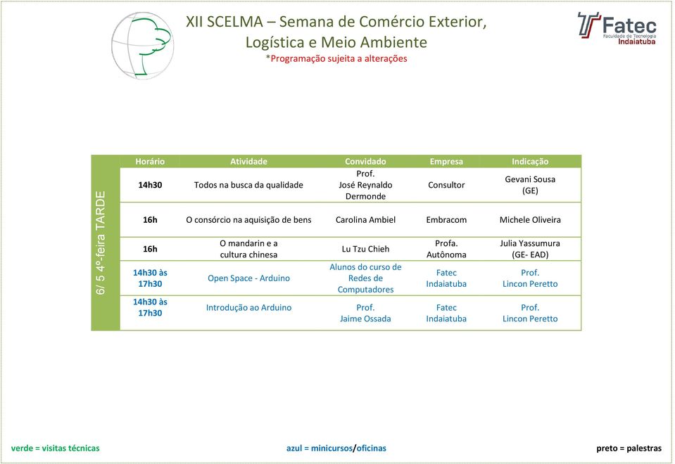 mandarin e a cultura chinesa Open Space - Arduino Introdução ao Arduino Lu Tzu Chieh Alunos do