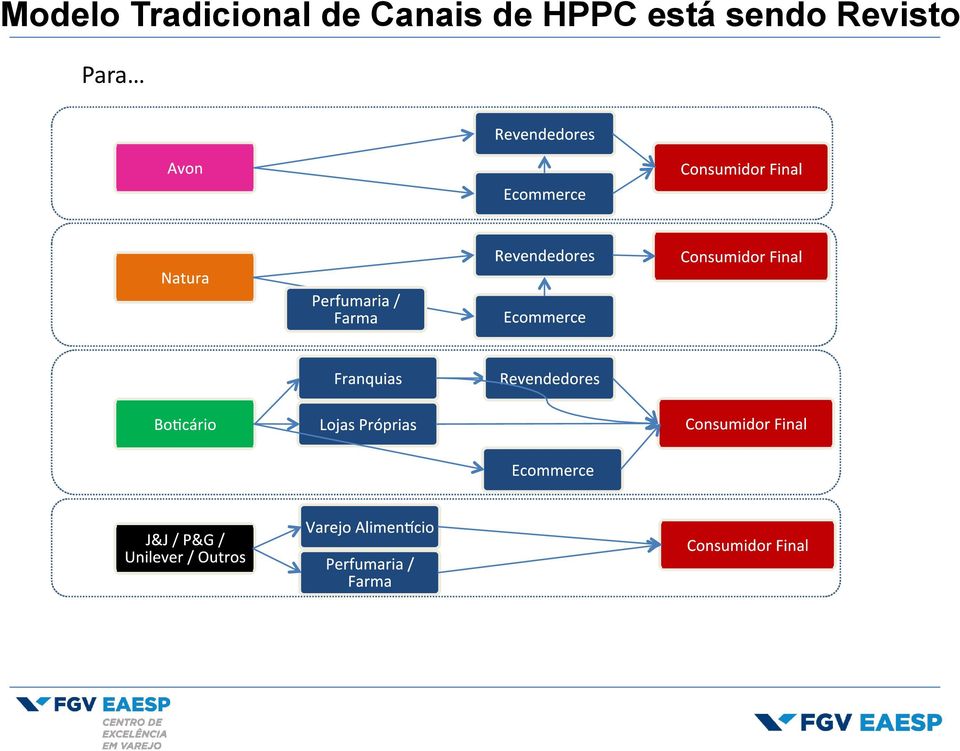 Canais de HPPC