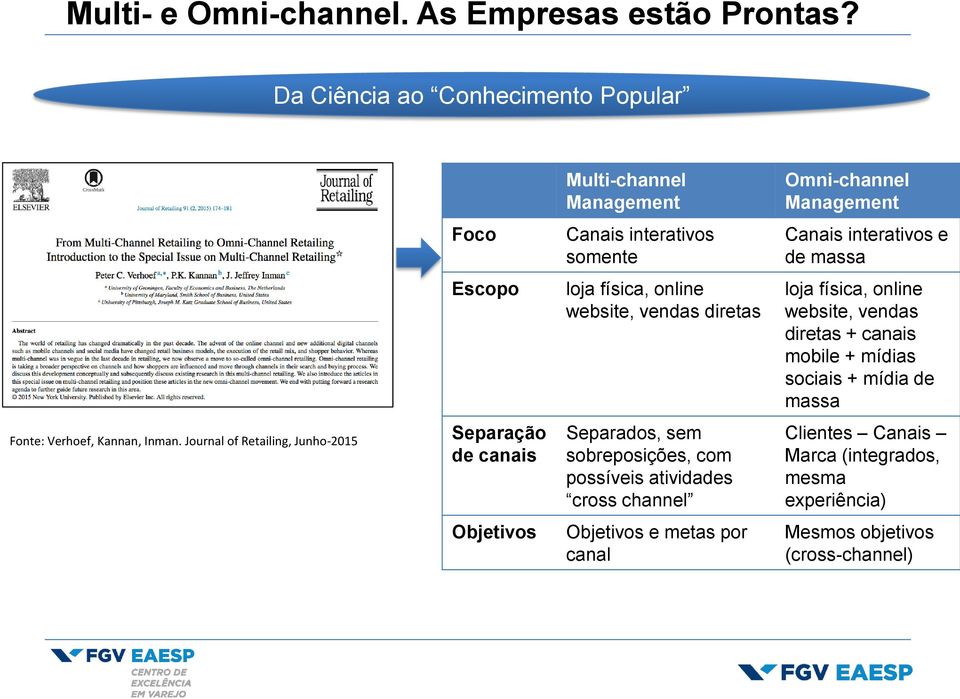 loja física, online website, vendas diretas loja física, online website, vendas diretas + canais mobile + mídias sociais + mídia de massa Fonte: Verhoef,