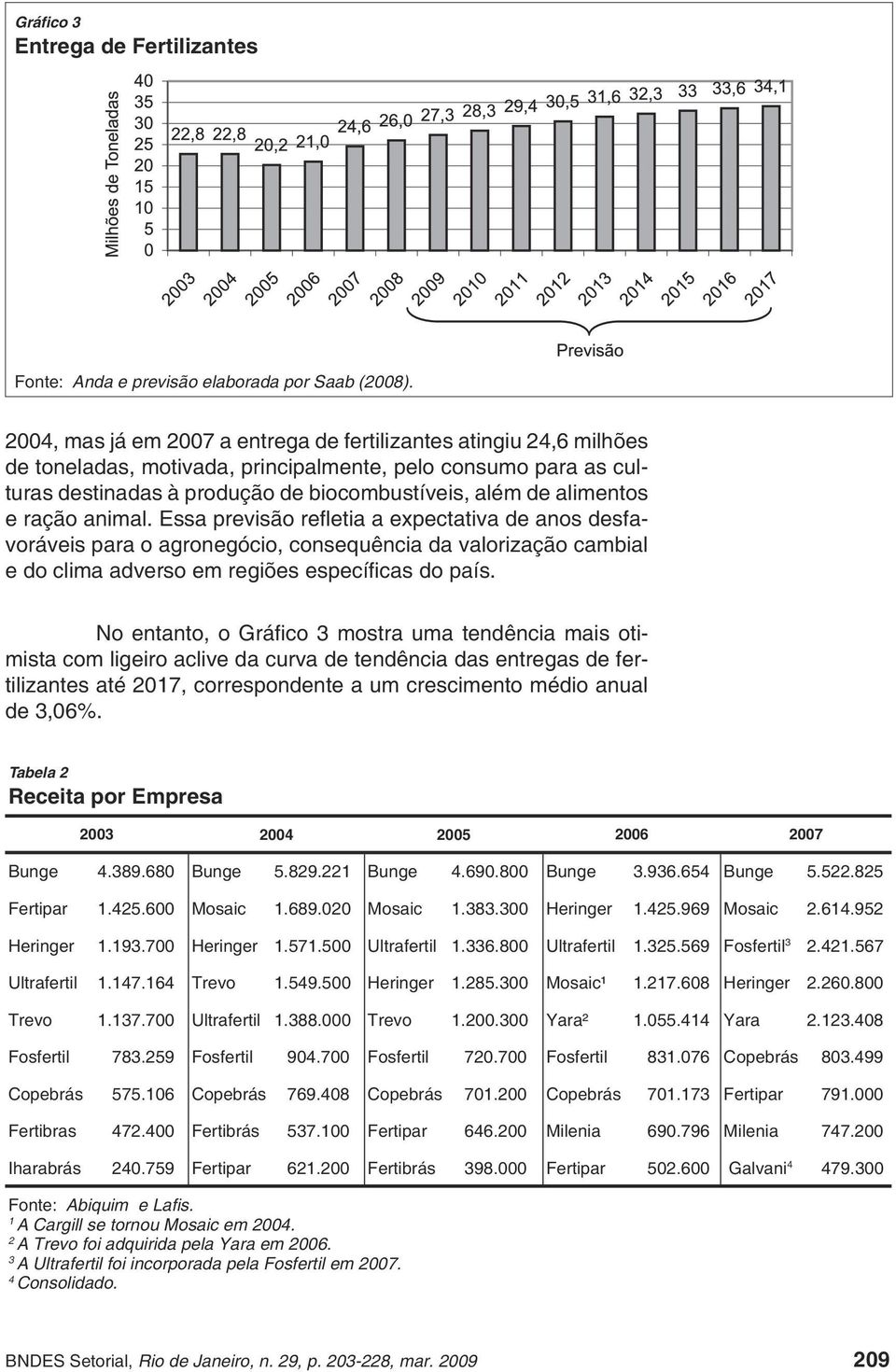 e ração animal. Essa previsão refl etia a expectativa de anos desfavoráveis para o agronegócio, consequência da valorização cambial e do clima adverso em regiões específi cas do país.