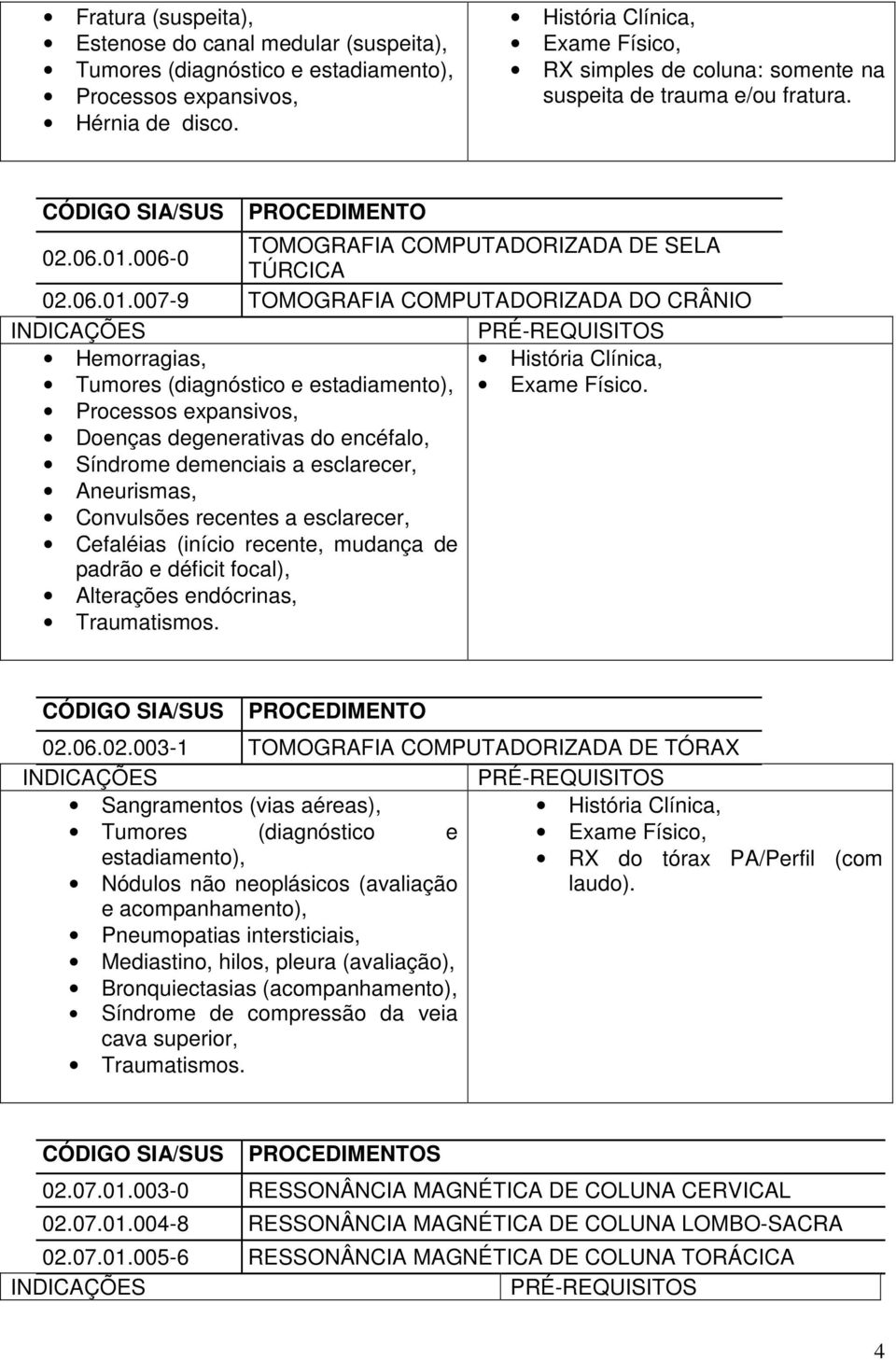 006-0 TOMOGRAFIA COMPUTADORIZADA DE SELA TÚRCICA 007-9 TOMOGRAFIA COMPUTADORIZADA DO CRÂNIO Hemorragias, Tumores (diagnóstico e estadiamento), Processos expansivos, Doenças degenerativas do encéfalo,