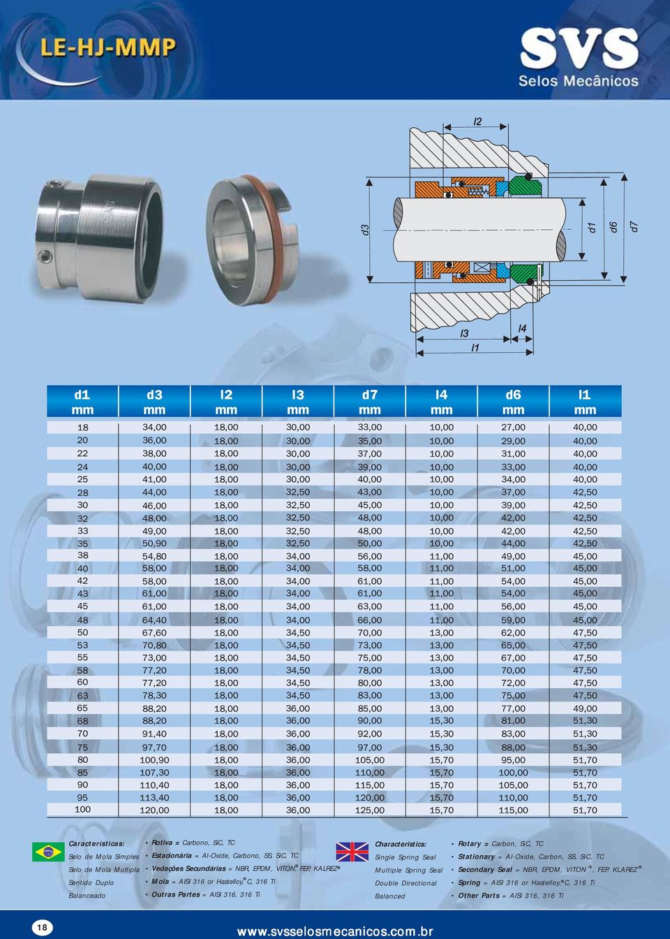 Partes = AISI 316, 316 Ti Multiple Spring Seal Double Directional Balanced otary = Carbon, SiC, TC Stationary = Al-Oxide,