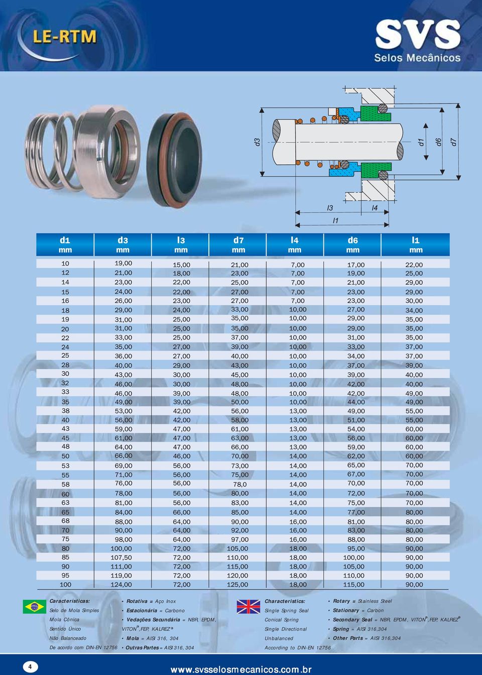 Partes = AISI 316, 304 Conical Spring Single Directional According to DIN-EN 12756 otary = Stainless