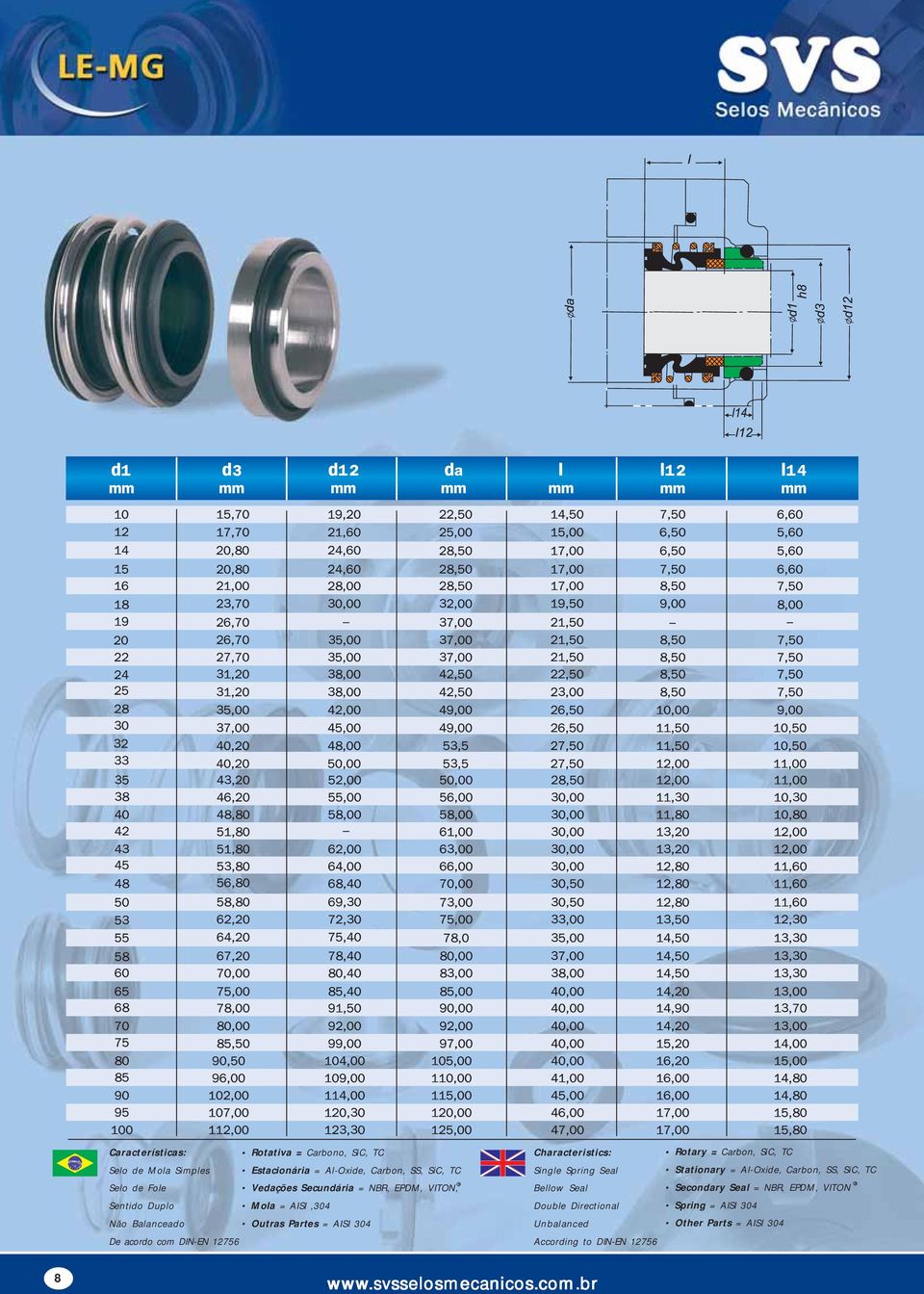 com DIN-EN 12756 Bellow Seal Double Directional According to DIN-EN 12756 otary = Carbon, SiC, TC